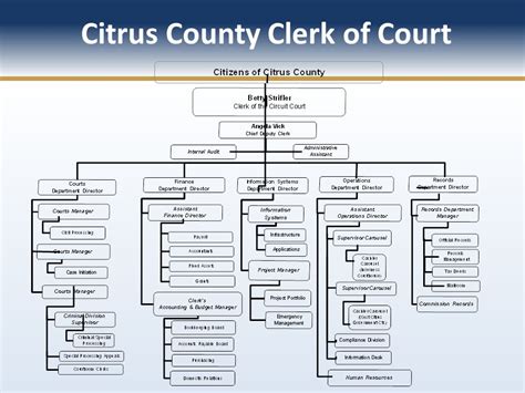 New Clerk Academy Tallahassee, Florida. - ppt video online download