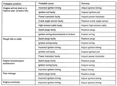 Image result for Testing Ignition Condenser