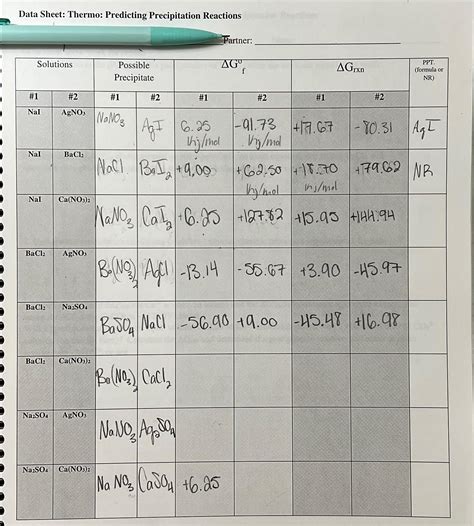 Solved Data Sheet: Thermo: Predicting Precipitation | Chegg.com