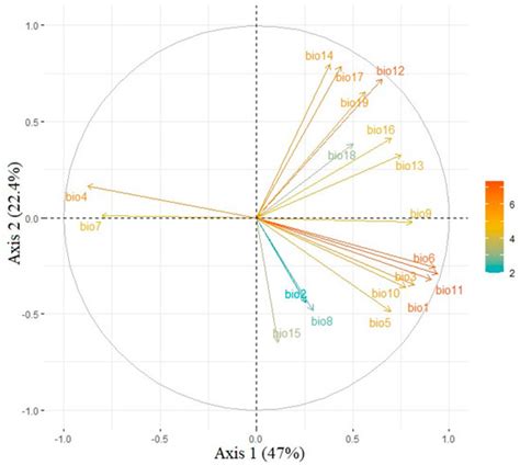 Niche and Range Shifts of the Fall Webworm (Hyphantria cunea Dury) in ...