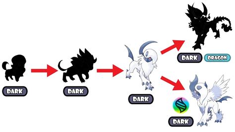Absol Evolution Chart 的图像结果
