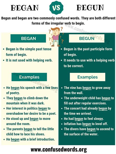 BEGAN vs BEGUN: How to Use Begun vs Began in Sentences? - Confused Words | Learn english, Learn ...