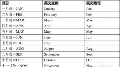 二月二十三的英文怎么写 ,9月2日用英文缩写怎么写 - 英语复习网