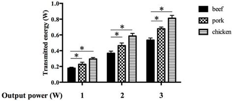 New Irradiation Method with Indocyanine Green-Loaded Nanospheres for ...