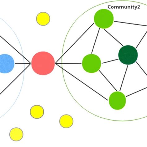 Data Structure Vertices in Graph 的图像结果