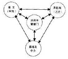 非对称的信息_360百科