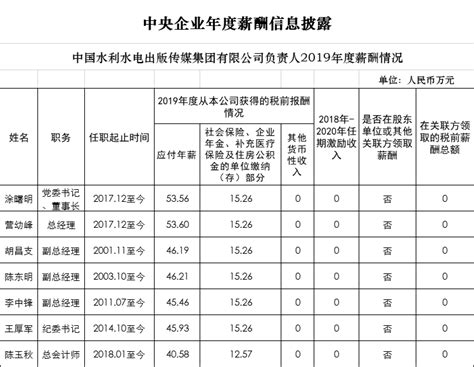 水利部3家企业2019年度薪酬信息披露_改革