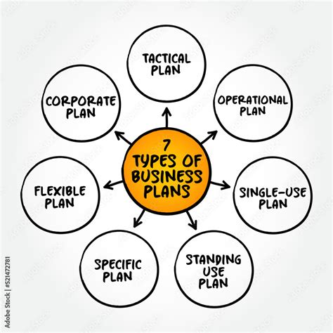 Business Plan Types 的图像结果