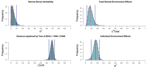 Multiple Sclerosis Heritability Estimation on Sardinian Ascertained ...