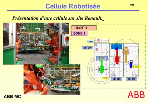 ABB Robot Tutorial 的图像结果