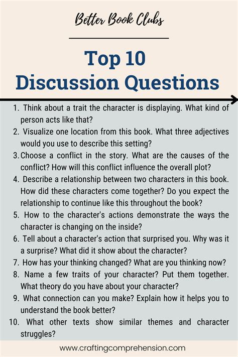 Discussion Questions 的图像结果