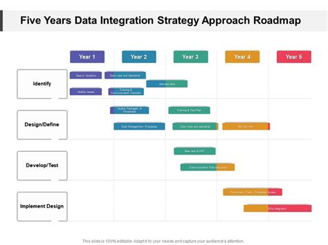 Data Integration Strategy 的图像结果