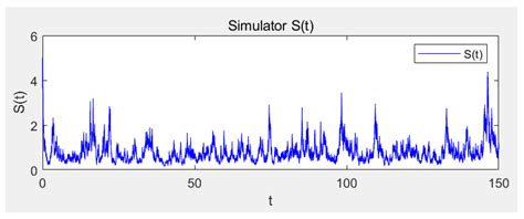 Stochastic Dynamics of a Virus Variant Epidemic Model with Double ...