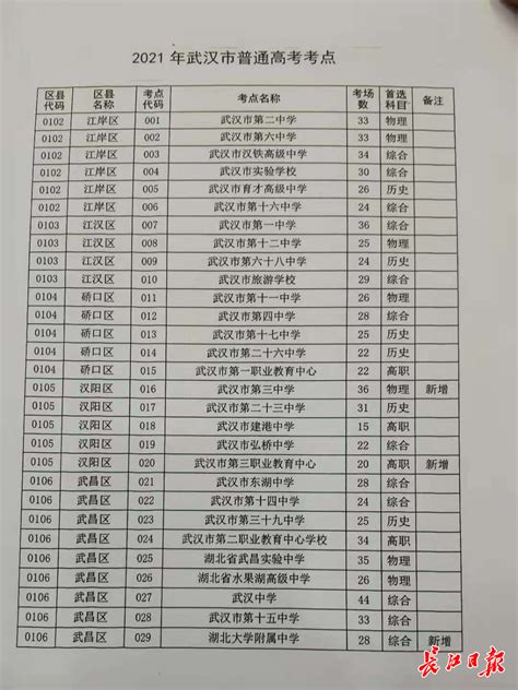 2021武汉初三年级武汉三中分配生录取名单_武汉学而思爱智康