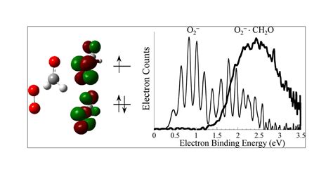 O2 Polar 的图像结果
