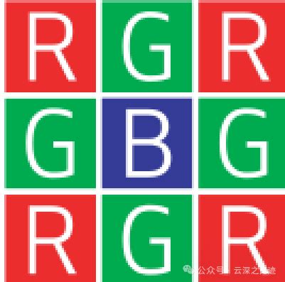 OVM6946接口分析-AntLinx的由来-电子工程专辑