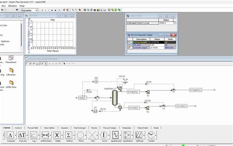 AspenTech Dynamic Simulation 的图像结果