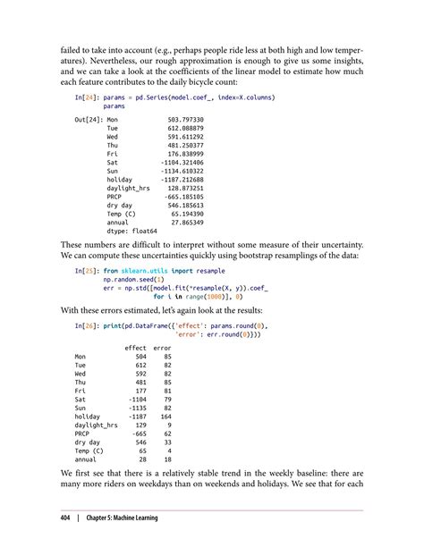 Python Data Science Handbook 的图像结果