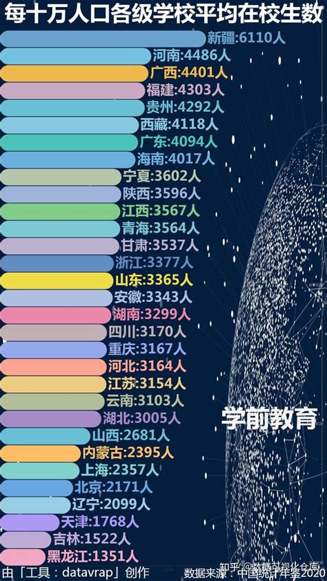 重磅：2022北京各区初高中在校及毕业人数是多少？附近2年高中录取率 - 知乎