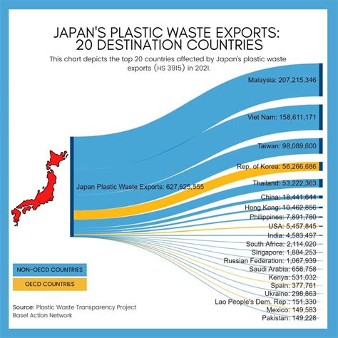 Japan’s plastic waste exports - and how to slow them down | Break Free From Plastic