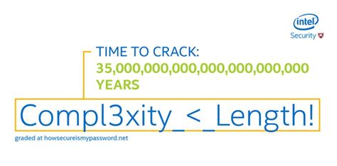 Image result for Password Strength Visual Studio