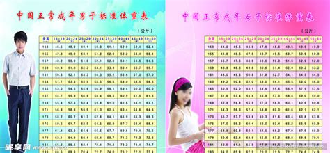 中国男女标准体重对照表设计图__广告设计_广告设计_设计图库_昵图网nipic.com