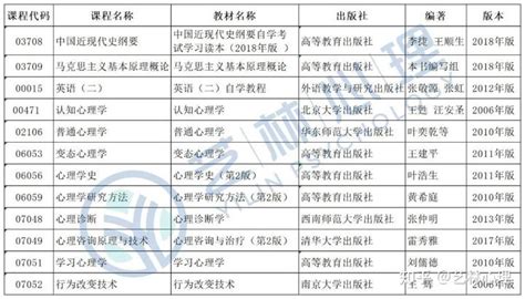 福建省福州大学应用心理学（本科）自考指南 - 知乎