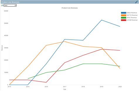 Line Chart 的图像结果