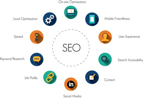 The Basics of SEO - TIC Digital Marketing