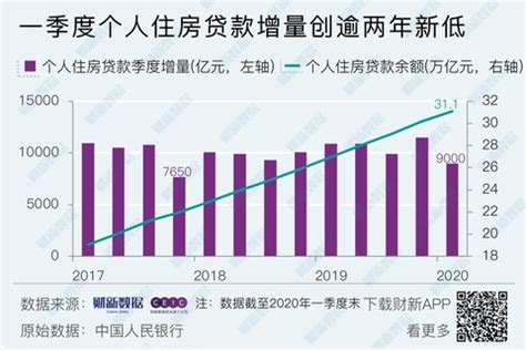 买房个人住房公积金贷款额度怎么计算 - 知乎