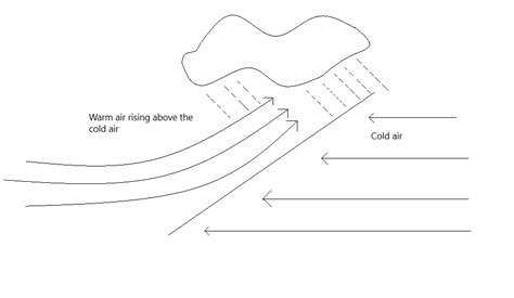 Image result for Cyclonic Rainfall Explained
