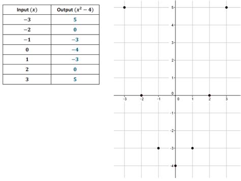 Image result for Grade 5 Module 5 Lesson 8 Problem Set