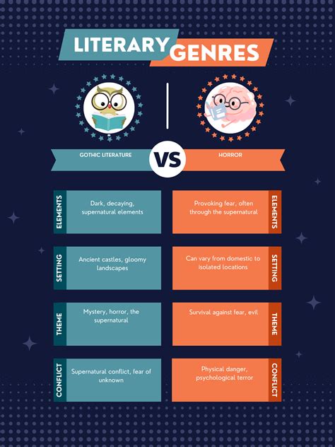 Gothic Literature Vs Horror: A Tale Of Terror And Romance