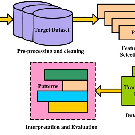 Feature Dataset 的图像结果