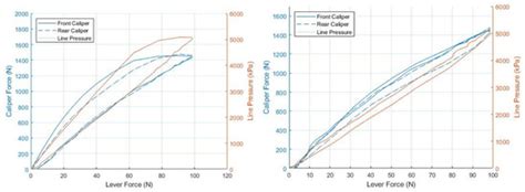 Design and Characterization of a Single Lever Bicycle Brake with ...