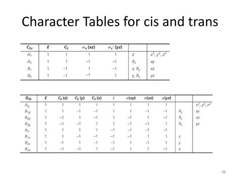 Character Tables in Chemistry | PDF