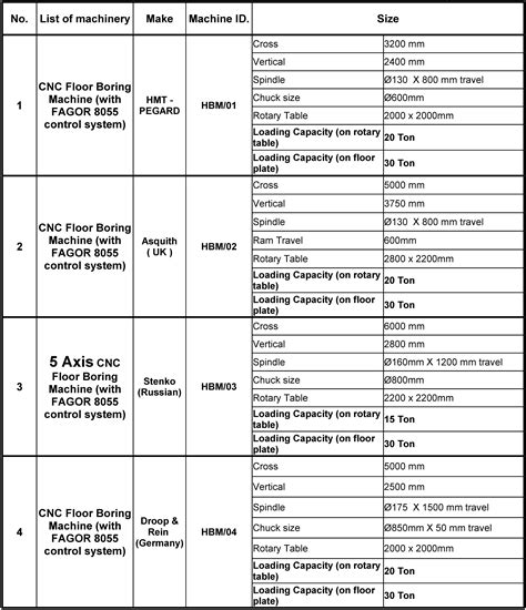 Energy Machines | CNC Floor Borer