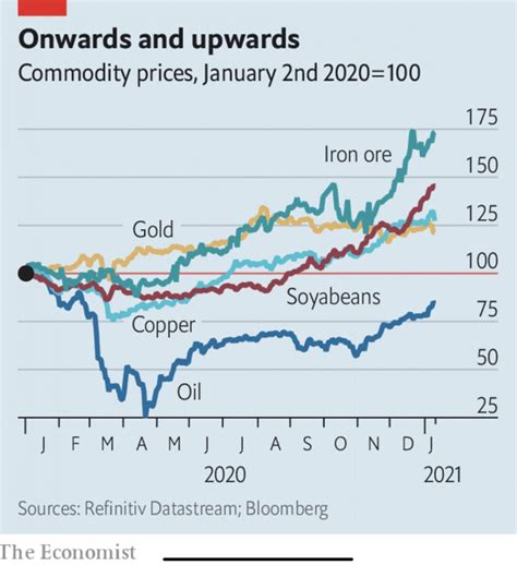Commodity Cycle 的图像结果