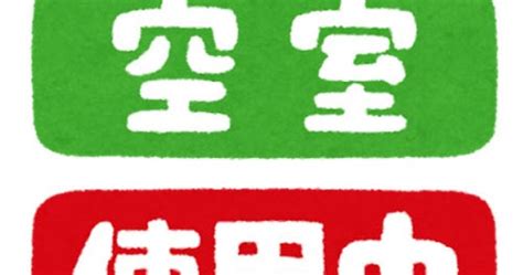 Image result for Request Status Code