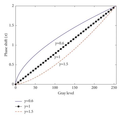 Image result for Phase Modulation Visual Representation