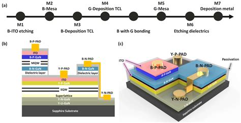 Micro LED Structure 的图像结果