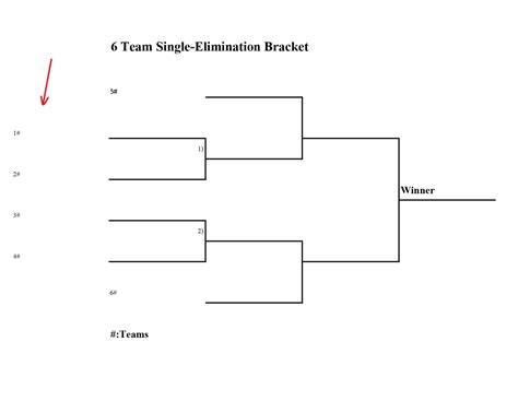 6-team single-elimination bracket: Printable, fillable PDF ...