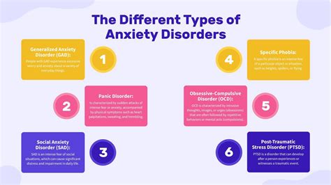 The Different Types of Anxiety Disorders Mental Health Infographic Tem ...