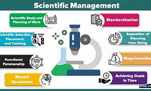 Image result for Scientific management