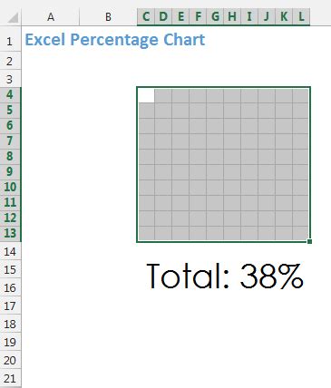 Image result for Conditional Format Percentage