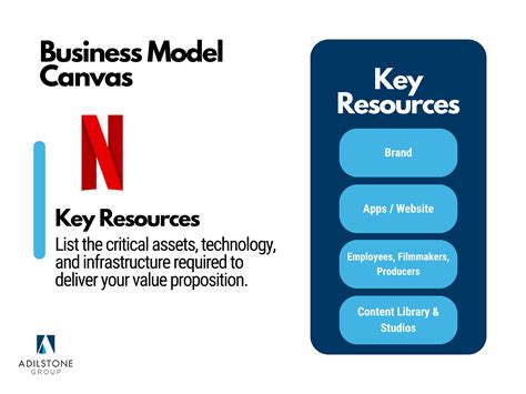 9 Block Business Model 的图像结果