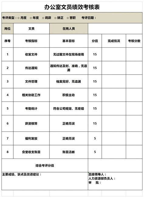 办公室文员绩效考核表Excel模板_办公室文员绩效考核表Excel模板下载_人事管理 > 绩效考核-脚步网