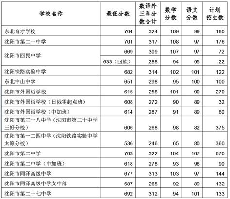 2021年考研录取名单｜信阳师范学院(附分数线、录取名单) - 知乎