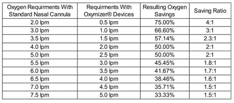 Image result for Oxymizer FiO2