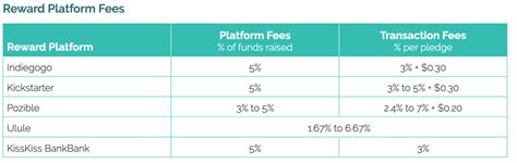 Reward-Based Crowdfunding - energypedia